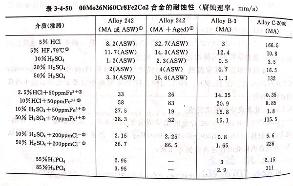 表 4-50.jpg