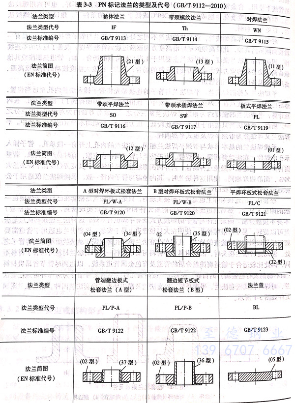 表 3.jpg