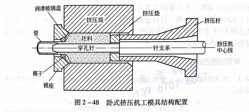 圖 2-48 臥式擠壓機工模具結構配置.jpg