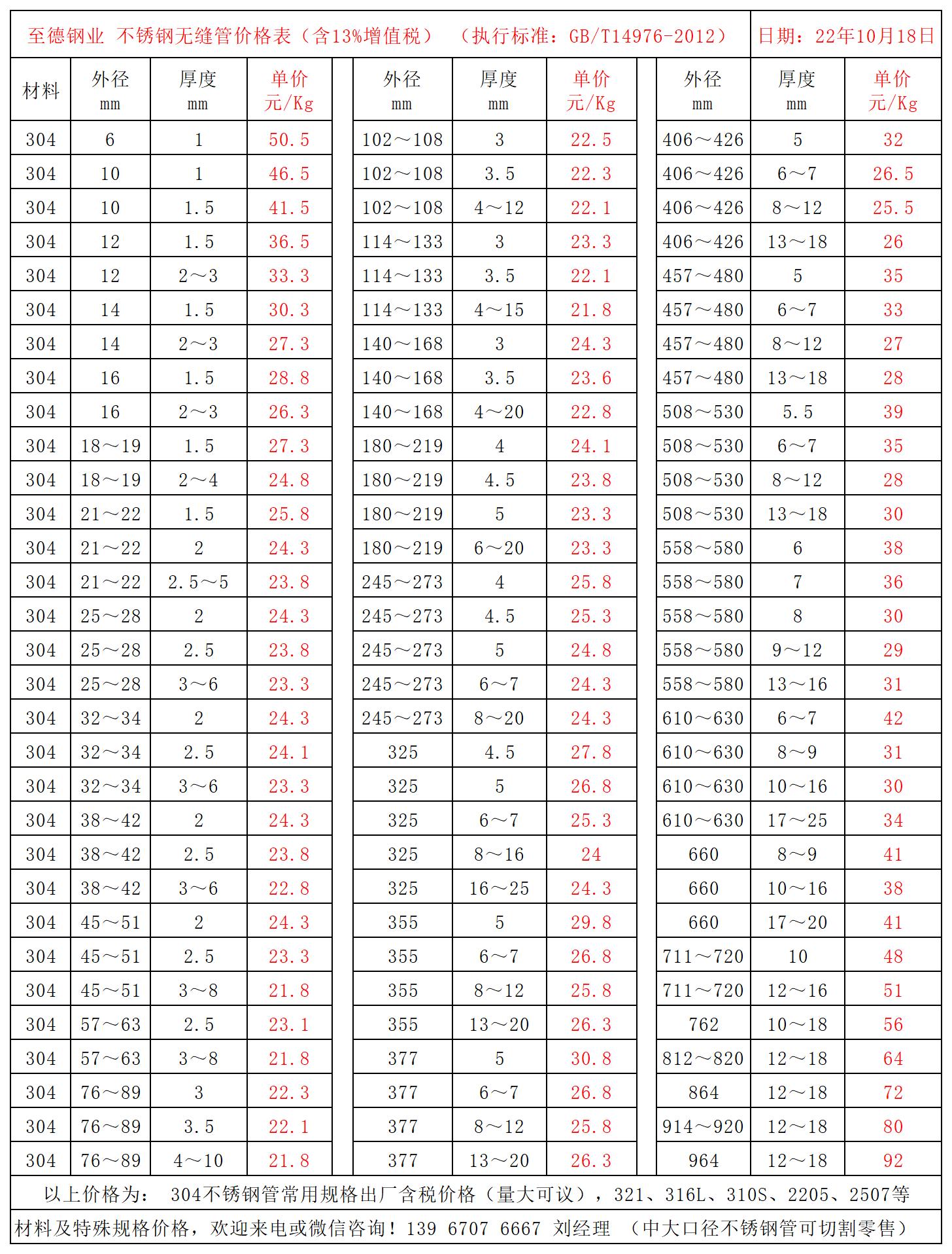 304不銹鋼管價格表.jpg