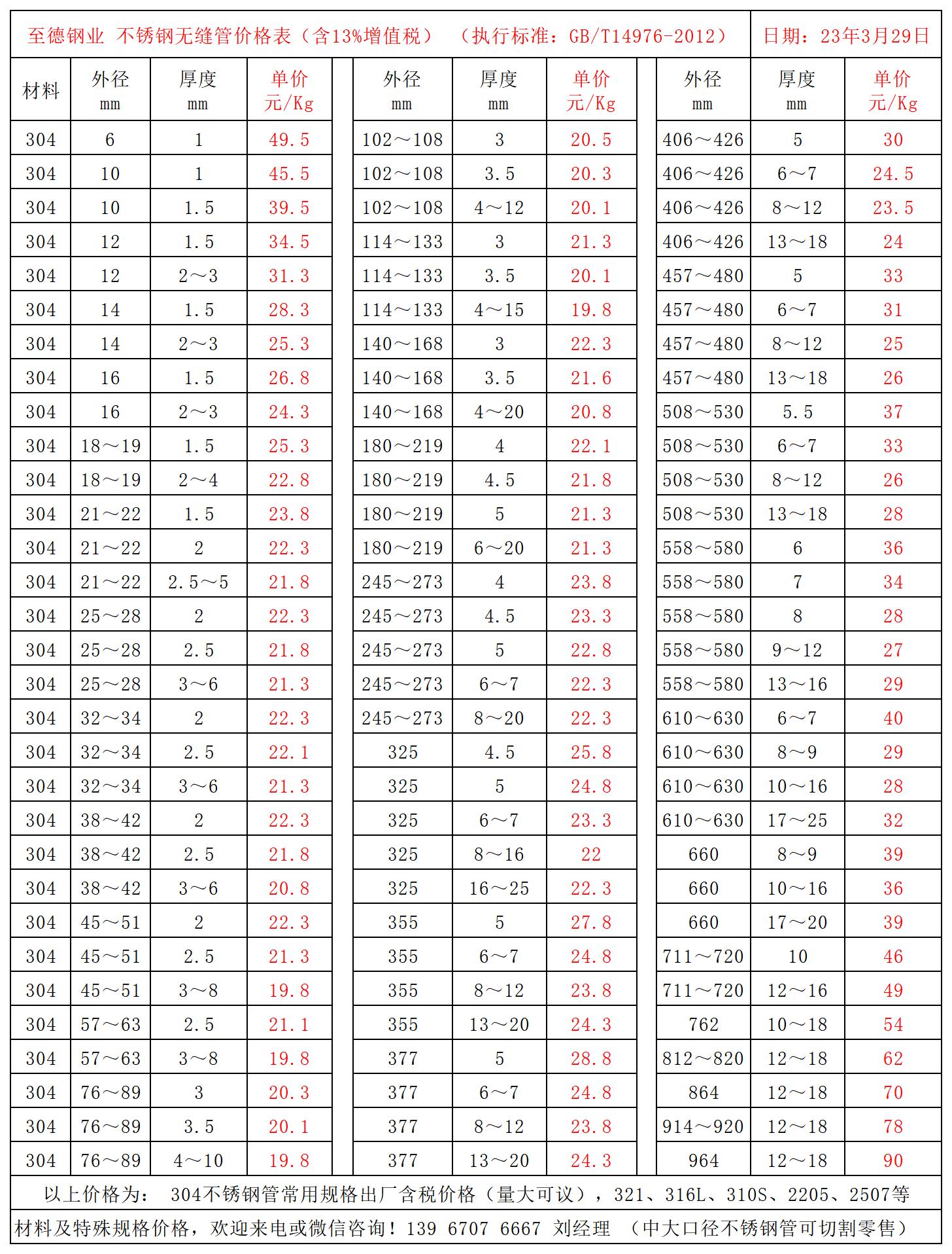 不銹鋼管價(jià)格表.jpg