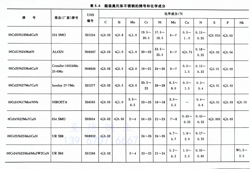 表 5.jpg