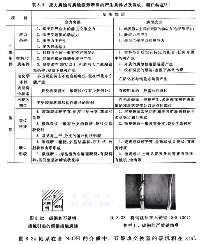 表 3.jpg