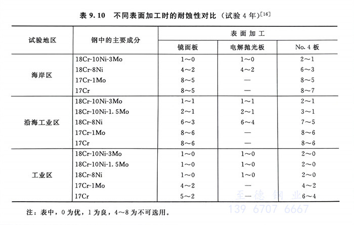 表 10.jpg